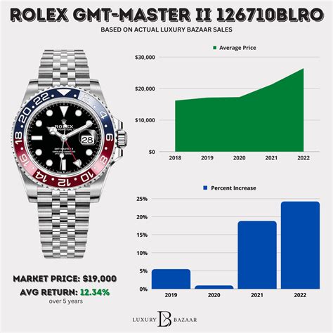 current rolex prices|current prices rolex watches.